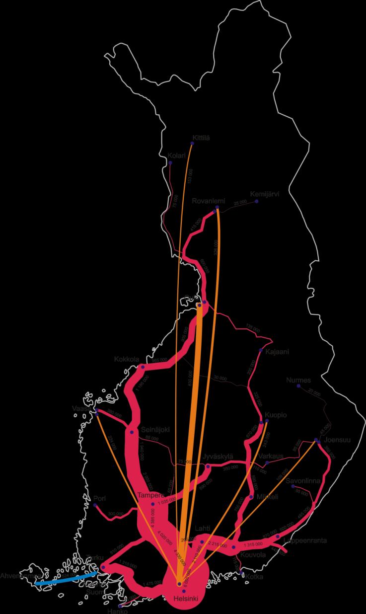 Liikenteen kehitys Suomessa Henkilöauton osuus matkoista on kasvanut Suomessa lähes yhtäjaksoisesti, mutta viimeisimmän henkilöliikennetutkimuksen mukaan osuuden kasvu on viime vuosien aikana