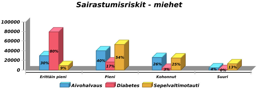 Elämä pelissä