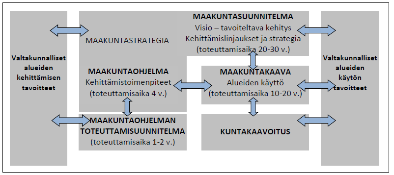 3. STRATEGISET TAVOITTEET JA TOIMENPITEET 3.