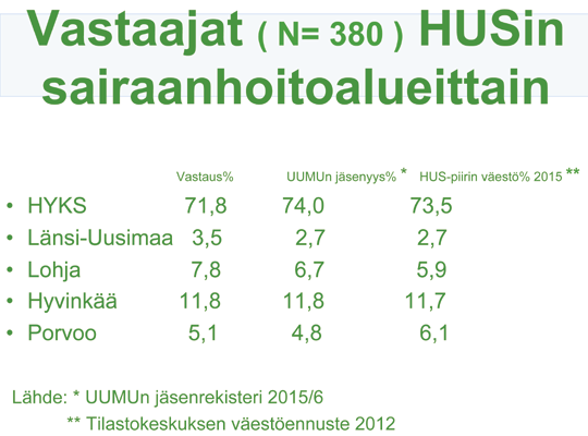 UUMU ry:n edunvalvontaa koskeva jäsenkysely toteutettiin keväällä 2015. Sähköpostitse kyselyyn vastasi 65% kyselykutsun saaneista henkilöistä.