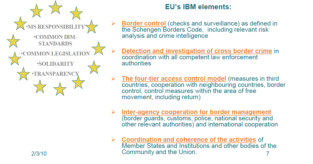 2.4.2 Euroopan unionin yhdennetty rajaturvallisuusjärjestelmä 45 Euroopan unionin yhdennetty rajaturvallisuusjärjestelmä muodostuu jäsenvaltioiden yhteen sovitetuista rajaturvallisuustoiminnoista.
