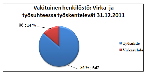 JIK-peruspalveluliikelaitoskuntayhtymä Henkilöstötilinpäätös 5 tiosuudet pysyivät kuitenkin samoina verrattuna edellisvuoteen.