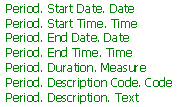 6.3.7 Takuuaika (Quotation Extension. Warranty Validity_ Period. Period) Quotation Extension. Warranty Validity_ Period. Period Elementti / aggregaatti Quotation Extension. Warranty Validity_ Period. Period Toistokerrat, tyyppi, kuvaus, esimerkki Type Period.