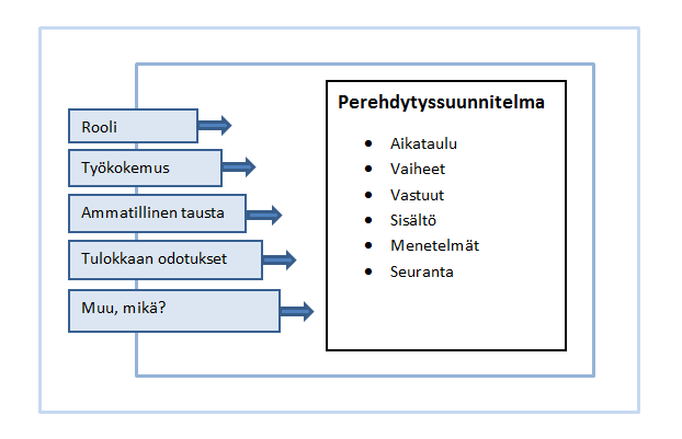 18 kijän pitäisi tällöin hallita. (Kupias & Peltola 2009, 86; Armstrong & Mitchell 2008, 48; Kangas & Hämäläinen 2008, 6.