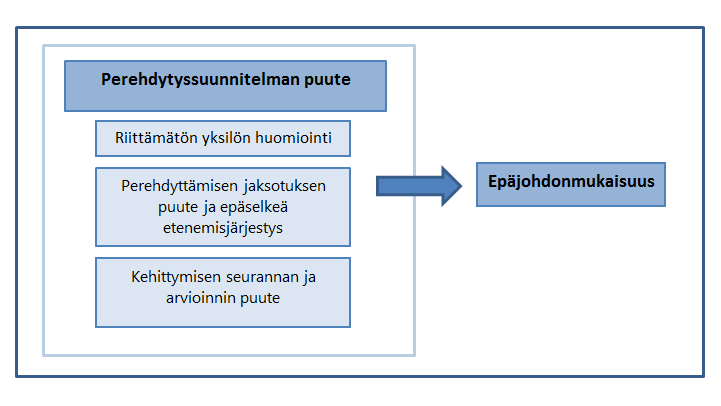 34 ti tätä muun muassa sen takia, että vastaanottovirkailijat tutustuisivat paremmin hotellihuoneisiin ja niiden sisältöön ja korosti sitä, että myös kerroshuollon ja vastaanoton välinen yhteistyö