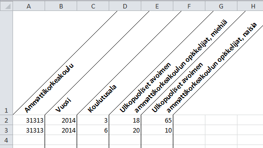 Ammattikorkeakoulujen tiedonkeruukäsikirja 2014 (15.9.2014) Sivu 46 / 68 3.