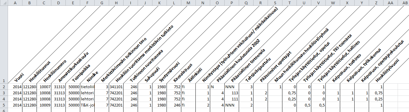 Ammattikorkeakoulujen tiedonkeruukäsikirja 2014 (15.9.2014) Sivu 5 / 68 3 Tiedonkeruut 3.