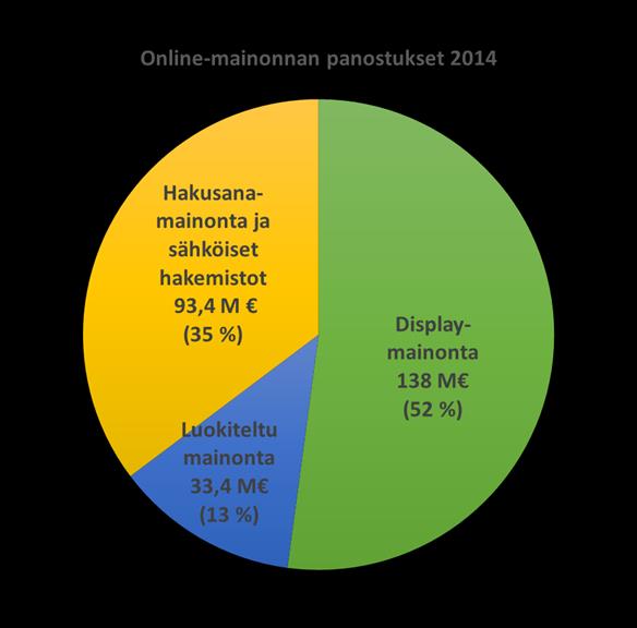 määrän muutokset