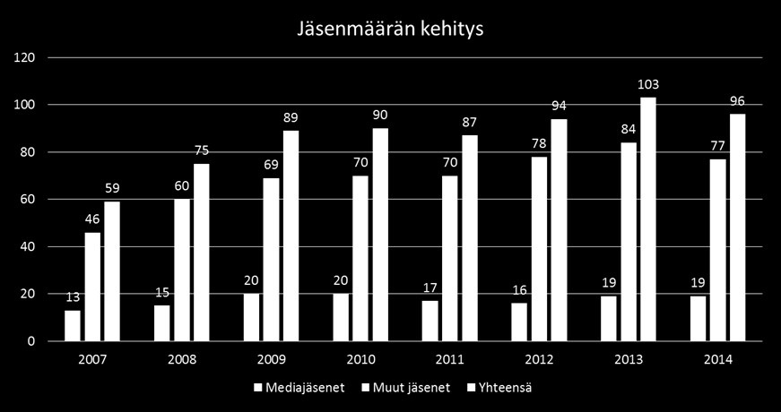 8 Visioryhmä Kutsuttuna ryhmänä: Taneli Tikka, Pauli Aalto-Setälä ja Catharina Stackelberg sekä IAB:n hallitus Kokoontui keväällä keskustelemaan siitä, kuinka suomalaiset yritykset saadaan