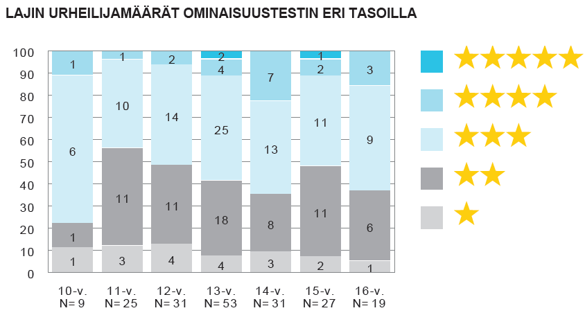 Kasva