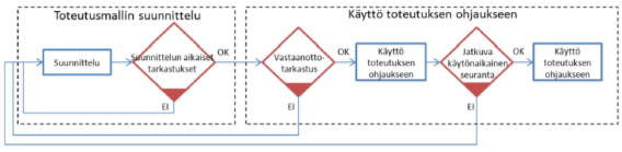 14 ongelmia sekä kuinka ne voidaan löytää sekä miten niiden korjaaminen olisi mahdollisimman helppoa.