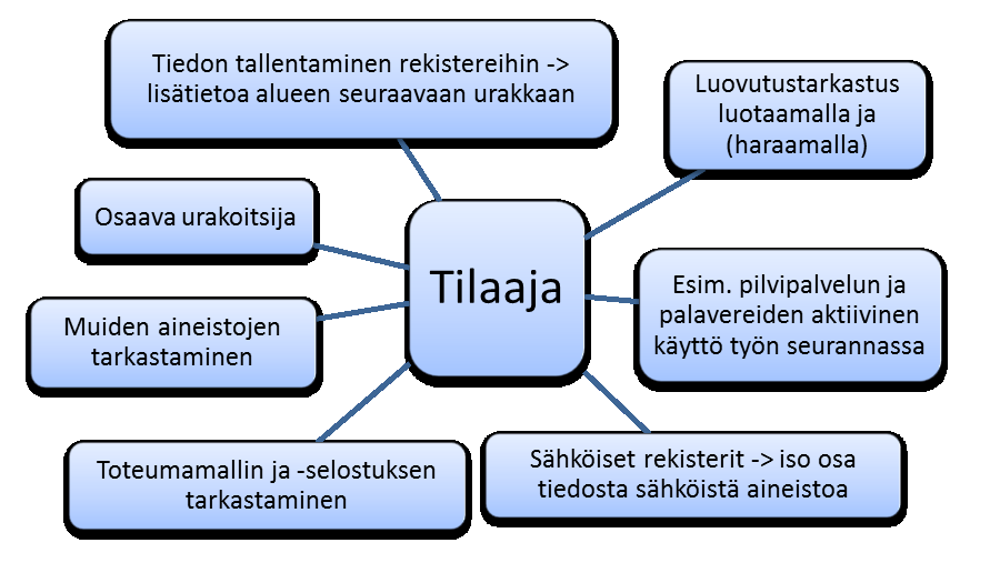 Kuva 16.