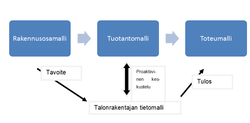 148 misosaamisen kehittämisessä yhdessä oppilaitosmaailman kanssa? Työelämästä tulleet vaatimukset vauhdittavat opetussuunnitelmamuutosta huomattavasti.