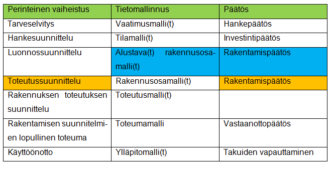 alkupään ajallista kestoa.