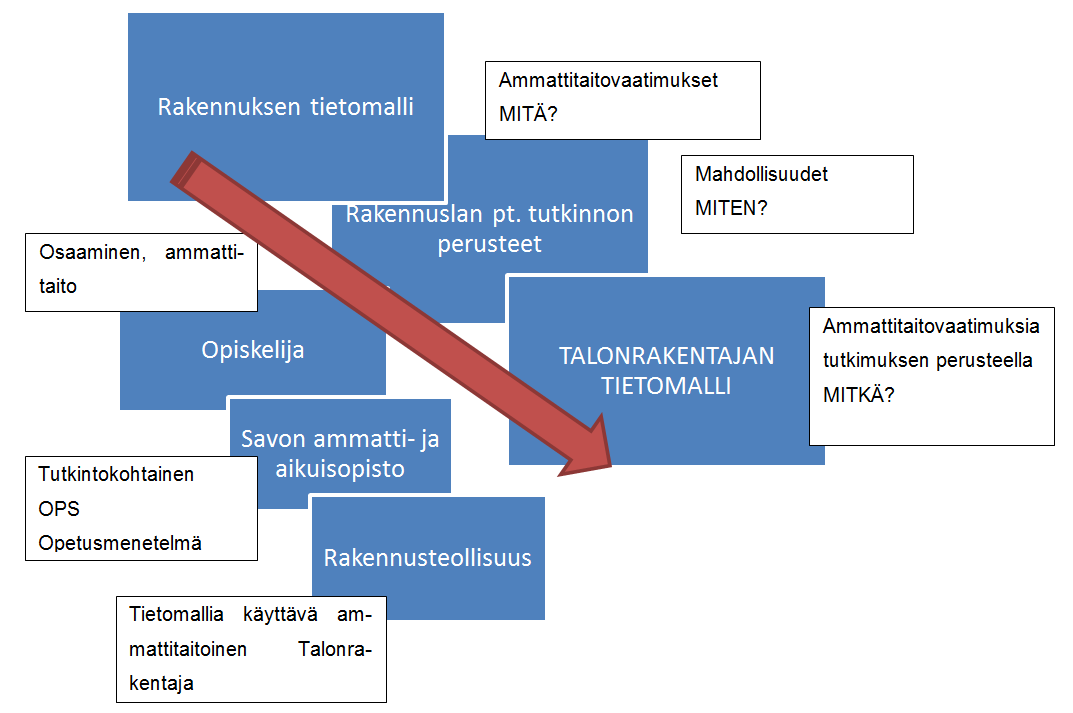 94 Opiskelijat ovat erityisen kiinnostuneita tietotekniikan mahdollisuuksista ja hyödyntävät sitä oppimisessaan ja valitettavan paljon muussakin.