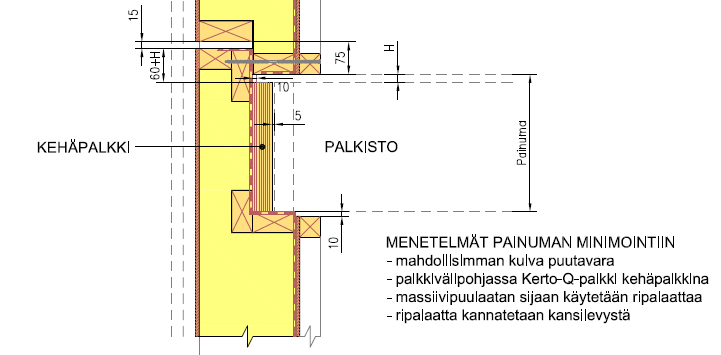 RunkoPES luodaan vakioimalla