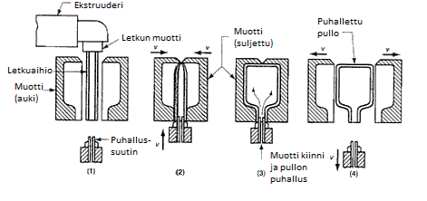 10 Taulukko 1. Ympäristöominaisuudet: materiaali (Mukailtu Ashby, M.F. 2013, ss.