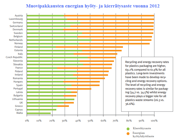 71 LIITE 2: MUOVIPAKKAUSTEN ENERGIAN HYÖTY- JA