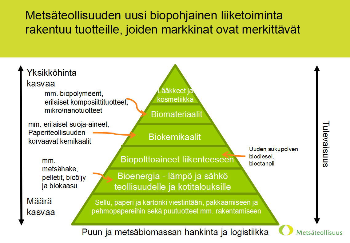 GHG-CO2 CO2 monitorointi alkaa tämän vuoden aikana EEDI ja