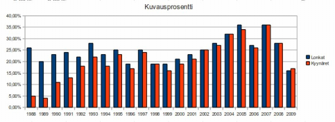 Kyynärnivelten kuvaustulokset