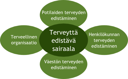 Terveellisen työympäristön edistäminen Jotta työntekijä tietää jo työtä hakiessaan, että työpaikka on savuton, tulee asiasta ilmoittaa jo työpaikkailmoituksissa, tästä esitys tehty tupakkatyöryhmän