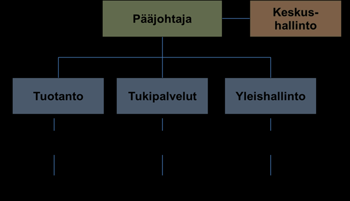 kunnossapitää sitä tietä, johon hänelle on myönnetty oikeus tai jonka vaikutuspiirissä tieosakkaan omistama kiinteistö osaksi tai kokonaan sijaitsee (YksTL 3:22.1-3 ).