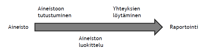 33 6.2 Tutkimusaineiston analysointi Haastatteluista saadun materiaalin litteroimme sanatarkasti haastatteluosuuden osalta, kuitenkin haastattelussa esille tulleet liikesalaisuudet poistimme