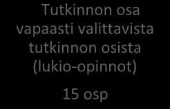 Yhdistelmäajoneuvonkuljettajan koulutusohjelma LUKIOPOLKU Kaikille pakolliset tutkinnon osat 90 osp ammatilliset Tavaran vastaanotto ja säilytys 30 osp Sisältää TOP 8 osp Tavaran keräily ja lähetys