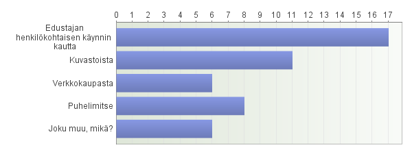 29 4.2.3 Tilaustavat Vastanneiden yritysten tämän hetkinen pääasiallinen tilaustapa on edustajan henkilökohtaisen käynnin kautta (81 %).