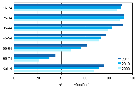 13 4 Internetmarkkinointi Internetmarkkinoinnilla tarkoitetaan Internetissä tapahtuvaa markkinointia ja tähän kuuluvat myös mobiililaitteissa ja tablettitietokoneessa tapahtuva markkinointi.