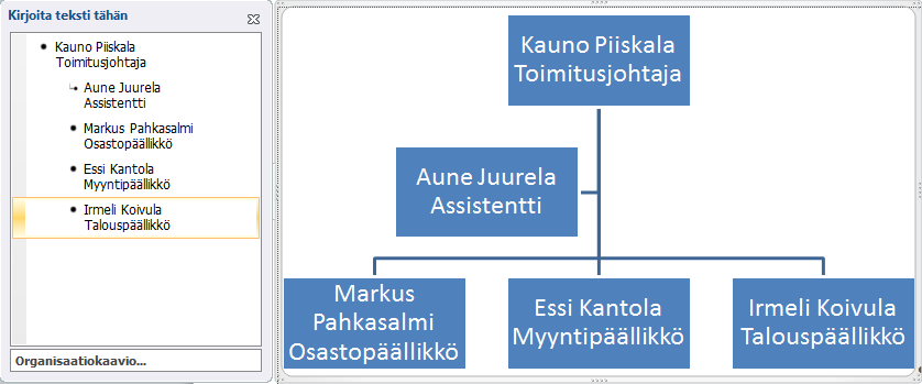 Organisaatiokaavio Luo tyhjään Word-asiakirjaan organisaatiokaavio.