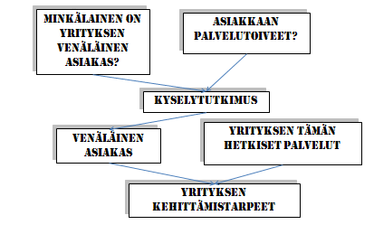 pesutilat sekä osassa sauna. Osalla mökkejä on myös rantasaunan käyttömahdollisuus. (Yrittäjä 2011.