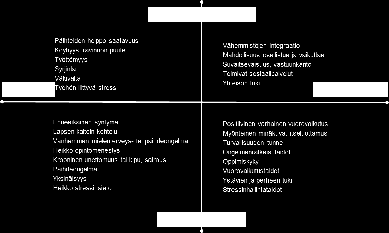 Mielenterveyden riski- ja