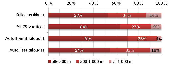 ESIMERKKI: