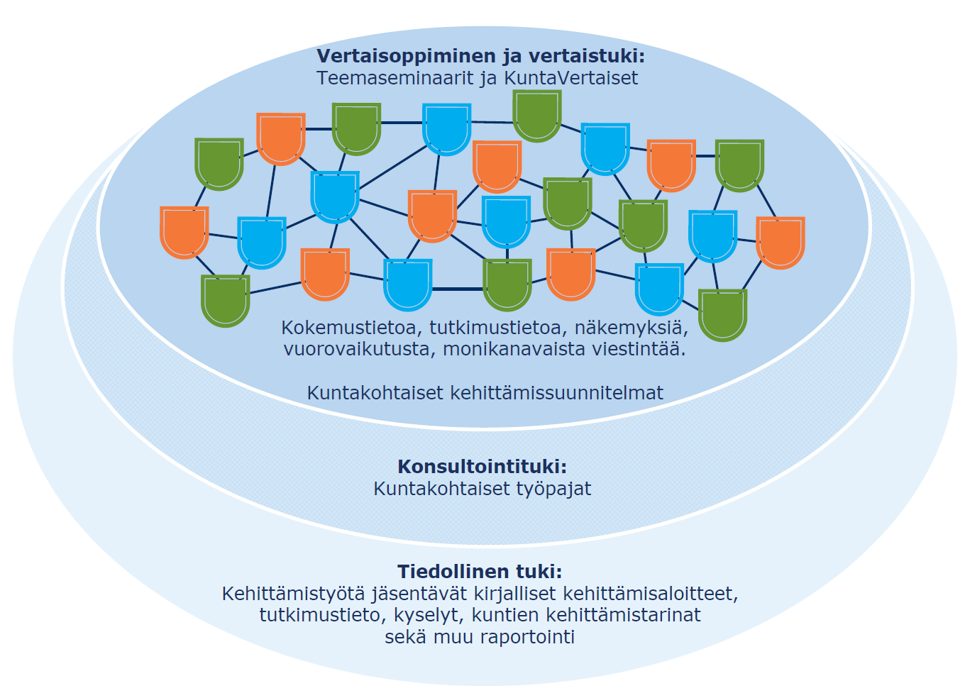 USO Uuden Sukupolven Organisaatiot 2015-2016: Kunnan uuden roolin määrittäminen sekä