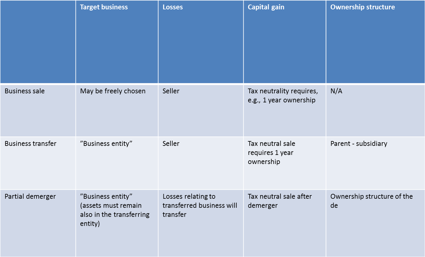 7. LACK OF LONG-TERM