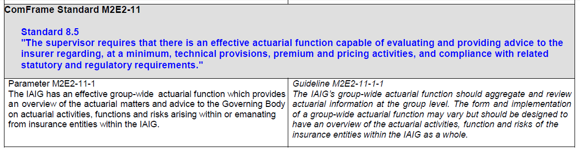 ICP:n kolme tasoa ICP:n kolme tasoa statement standard guidance ComFramessa myös taso Parameter, joka vastaa SII:n tasoa 2 Standard =