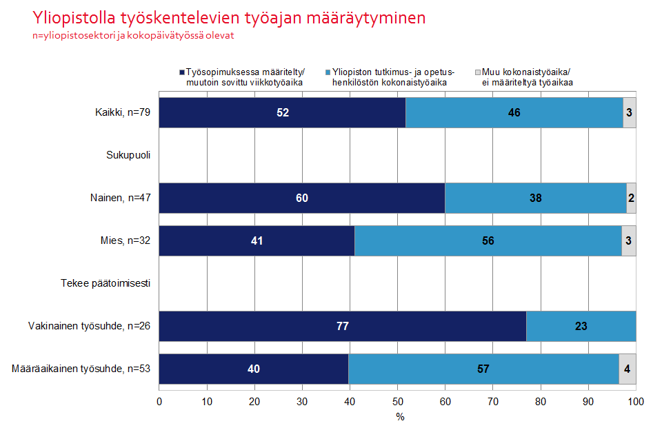 14 Kuvio 10. 7.