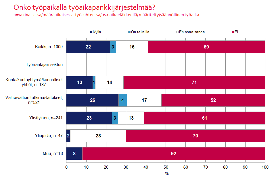 17 Kuvio 13. 8.