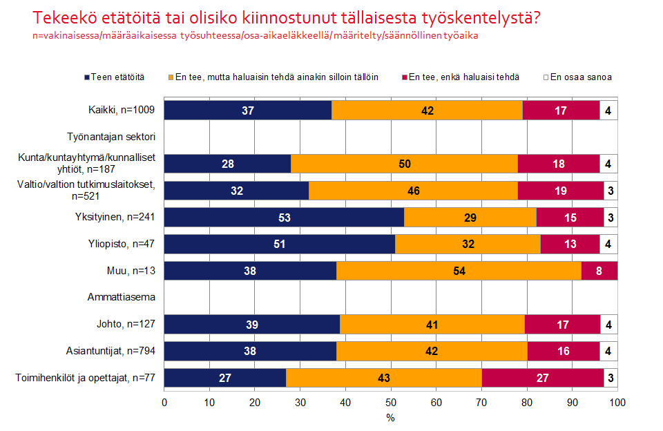 22 Kuvio 18. 10.