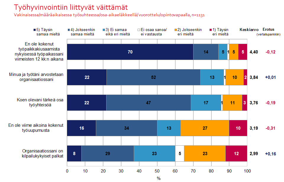 45 kykyiset palkat.