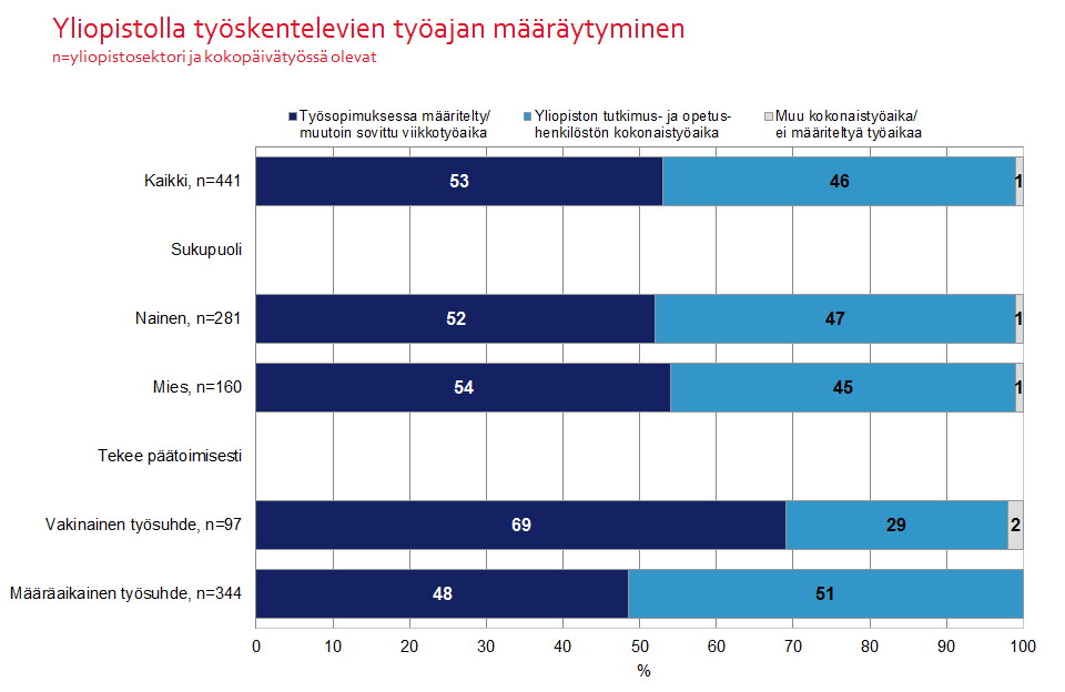 14 Kuvio 10. 7.