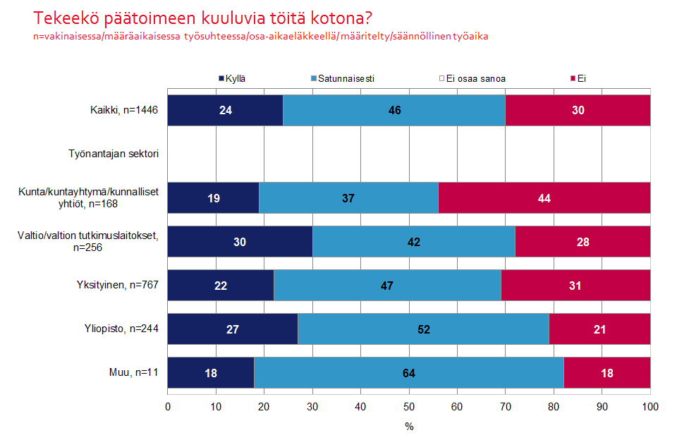 20 Kuvio