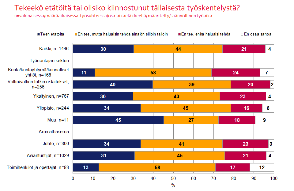 22 Kuvio 18. 10.