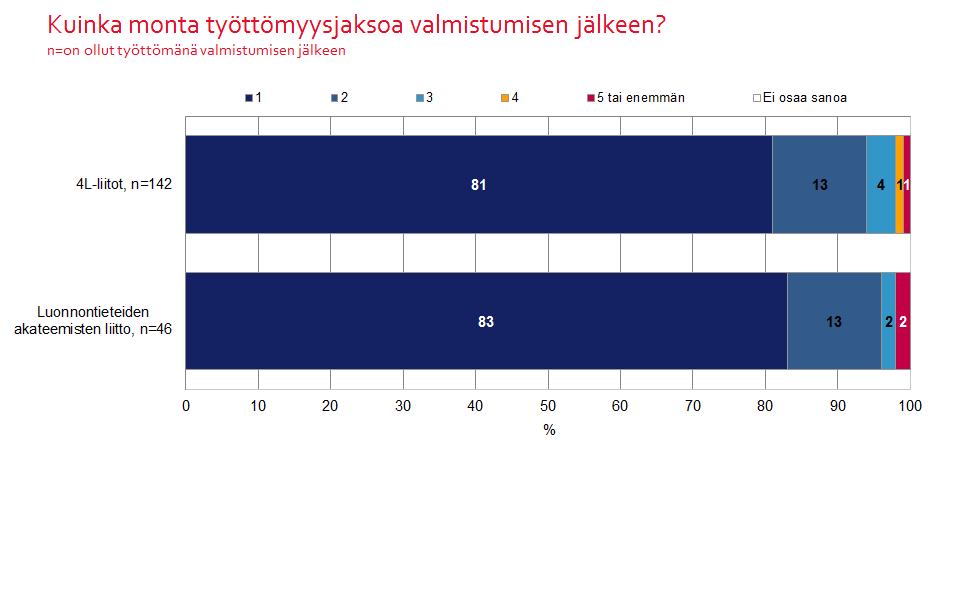 37 Kuvio