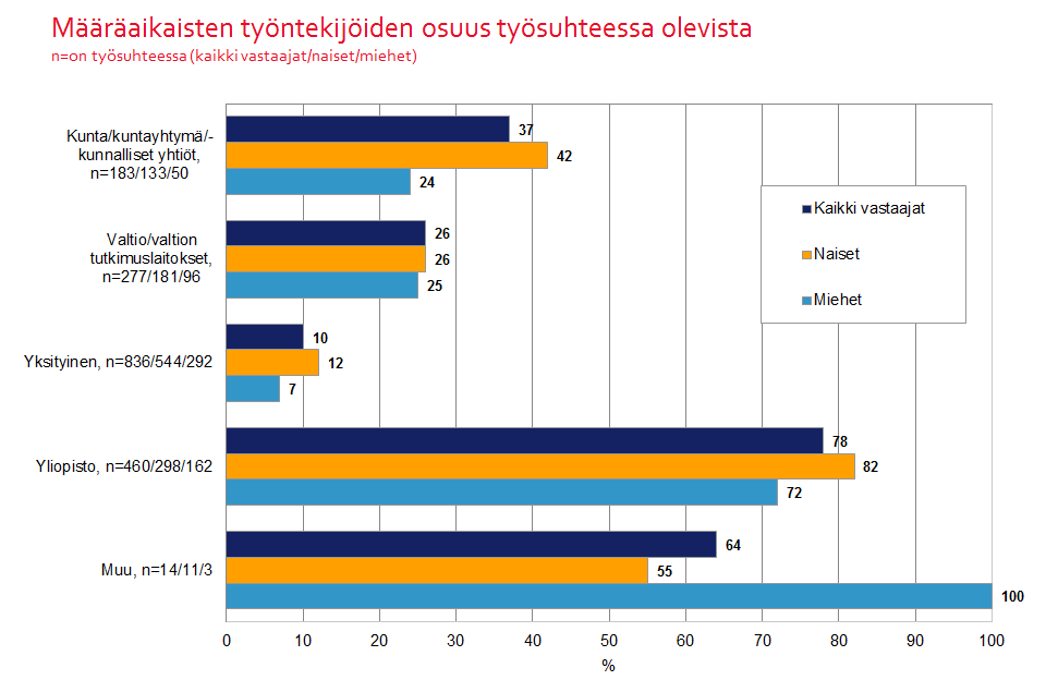 6 Taulukko 1.