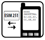 SC15: Tehdasoletuksena on, että SMS hälytysviesti lähetetään kaikille. SC15-komennolla poistetaan käyttäjät 1 ja 5, joten muille käyttäjille 2,3 ja 4 viesti lähetetään.