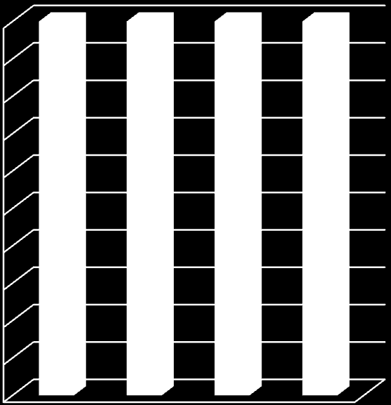 LIITE 7 Vanhainkotien kudoseheyden kirjausten tarpeet ja toiminnot Tarpeet 100 % 90 % 80 % 70 % 60 % 50 % 40 % 30 % 20 % 10 % 0 % 12,67 22,19 30,13 44,41 21,57 16,63 30,66 10,49 48,49 40,75 34,31