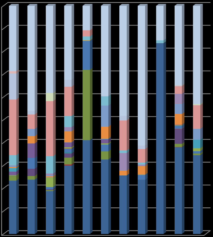 LIITE 8 Pitkäaikaissairaanhoidon kudoseheyden kirjausten tarpeet ja toiminnot Tarpeet 100 % 90 % 80 % 70 % 60 % 50 % 40 % 30 % 20 % 10 % 0 % 18,26 71,17 81,85 95,06 68,72 26,47 31,30 0,00 67,78 67,12