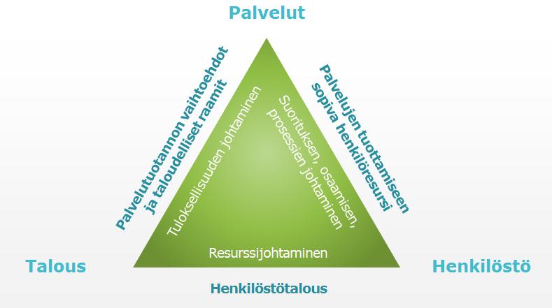 Visioon ja strategiaan perustuva toiminnan suunnittelu on yksi tärkeä askel strategian implementoinnissa. Kaiken tulevan suunnittelun pitää perustua kuntayhtymän strategiaan.